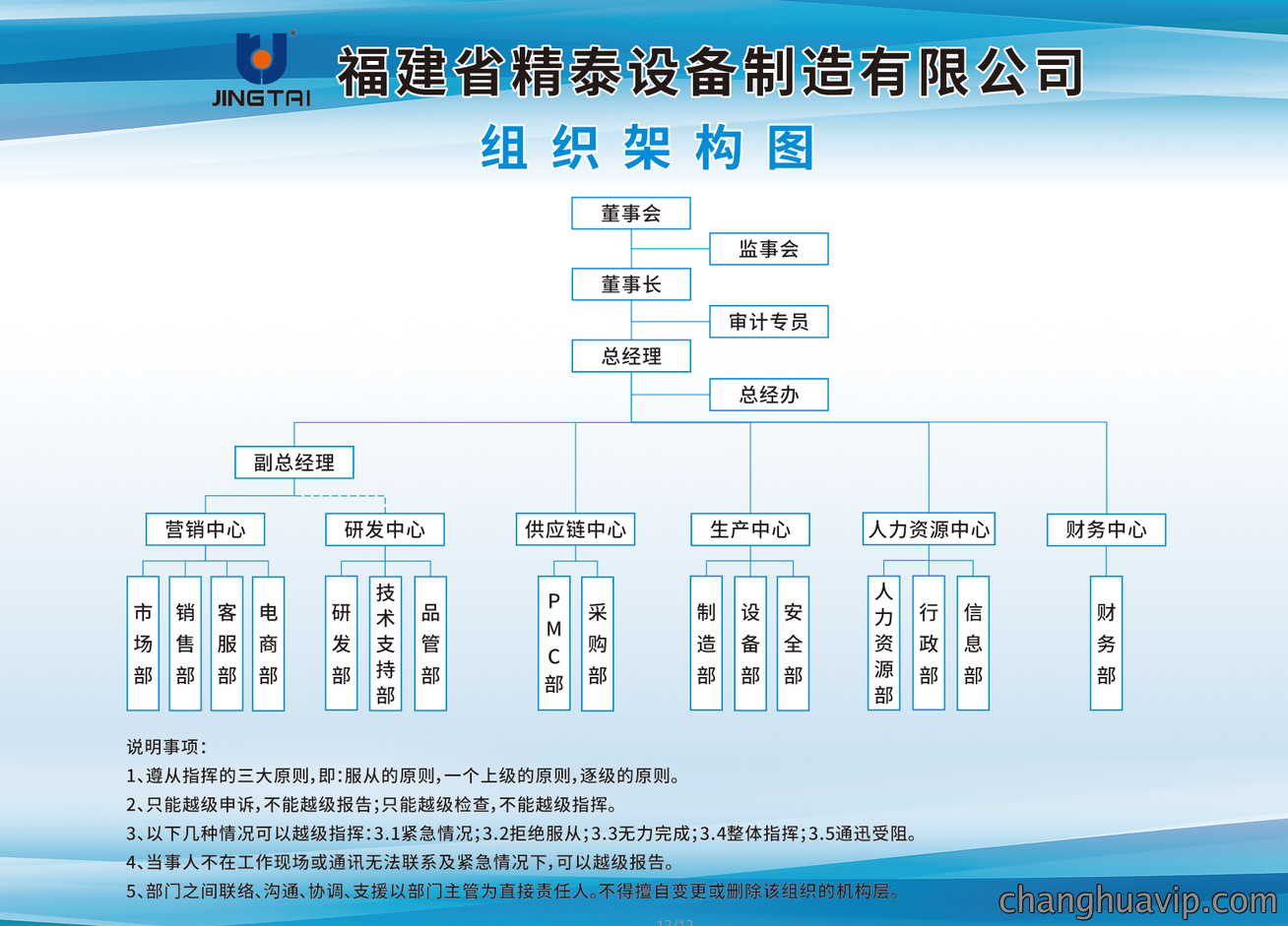 公司结构